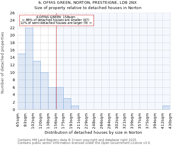 6, OFFAS GREEN, NORTON, PRESTEIGNE, LD8 2NX: Size of property relative to detached houses houses in Norton