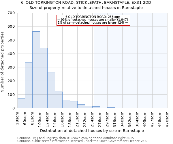 6, OLD TORRINGTON ROAD, STICKLEPATH, BARNSTAPLE, EX31 2DD: Size of property relative to detached houses houses in Barnstaple