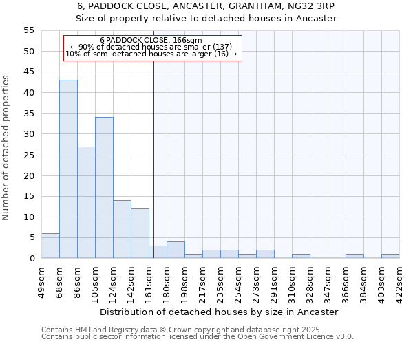 6, PADDOCK CLOSE, ANCASTER, GRANTHAM, NG32 3RP: Size of property relative to detached houses houses in Ancaster