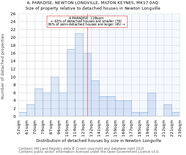 6, PARADISE, NEWTON LONGVILLE, MILTON KEYNES, MK17 0AQ: Size of property relative to detached houses in Newton Longville