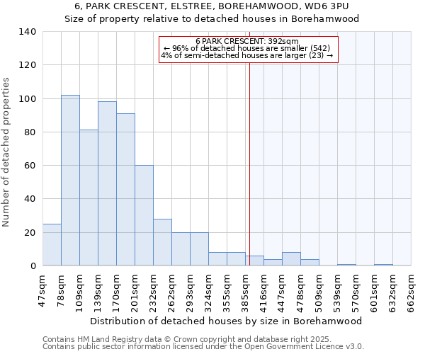 6, PARK CRESCENT, ELSTREE, BOREHAMWOOD, WD6 3PU: Size of property relative to detached houses houses in Borehamwood