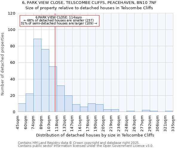 6, PARK VIEW CLOSE, TELSCOMBE CLIFFS, PEACEHAVEN, BN10 7NF: Size of property relative to detached houses in Telscombe Cliffs