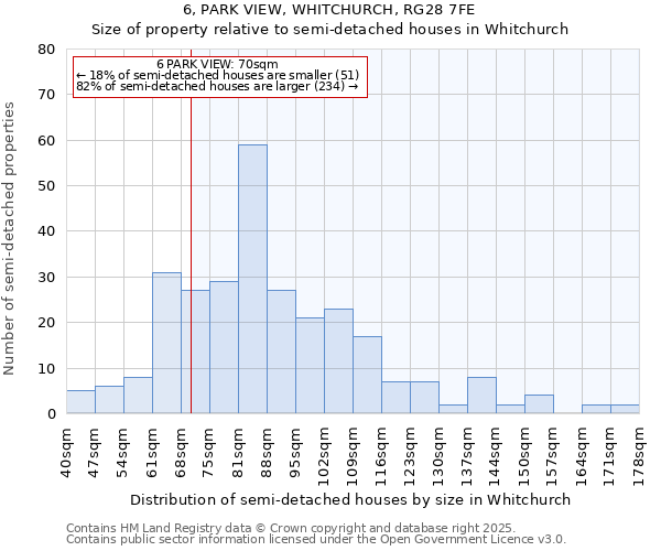 6, PARK VIEW, WHITCHURCH, RG28 7FE: Size of property relative to semi-detached houses houses in Whitchurch