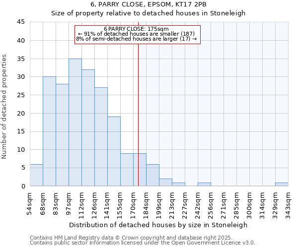 6, PARRY CLOSE, EPSOM, KT17 2PB: Size of property relative to detached houses houses in Stoneleigh