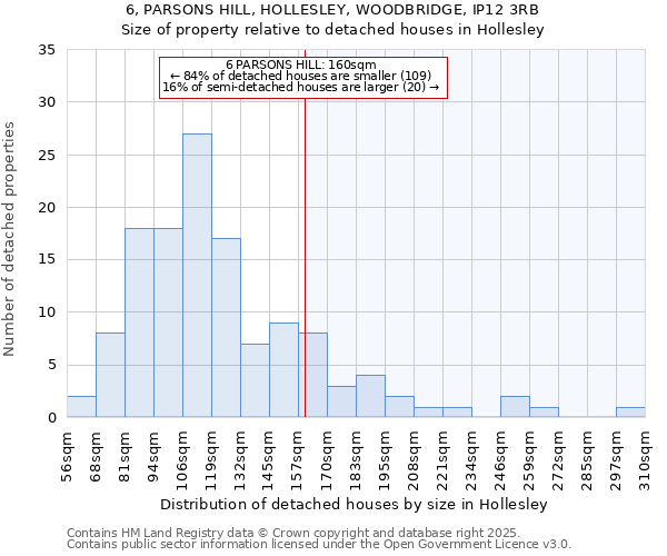 6, PARSONS HILL, HOLLESLEY, WOODBRIDGE, IP12 3RB: Size of property relative to detached houses houses in Hollesley