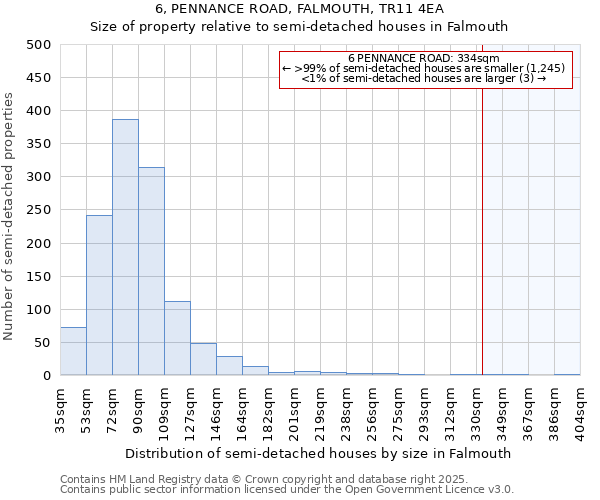 6, PENNANCE ROAD, FALMOUTH, TR11 4EA: Size of property relative to detached houses in Falmouth