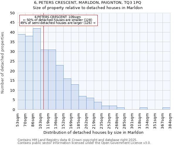 6, PETERS CRESCENT, MARLDON, PAIGNTON, TQ3 1PQ: Size of property relative to detached houses houses in Marldon