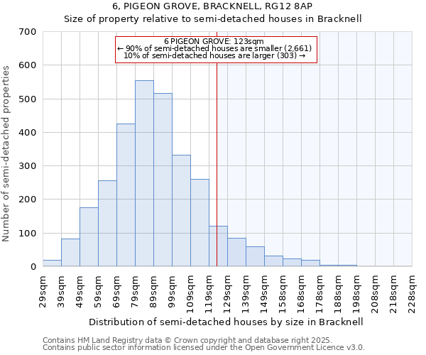 6, PIGEON GROVE, BRACKNELL, RG12 8AP: Size of property relative to semi-detached houses houses in Bracknell
