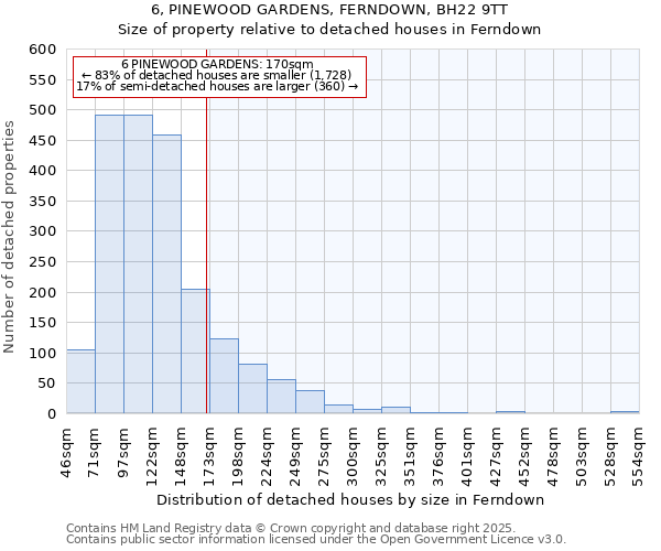 6, PINEWOOD GARDENS, FERNDOWN, BH22 9TT: Size of property relative to detached houses houses in Ferndown