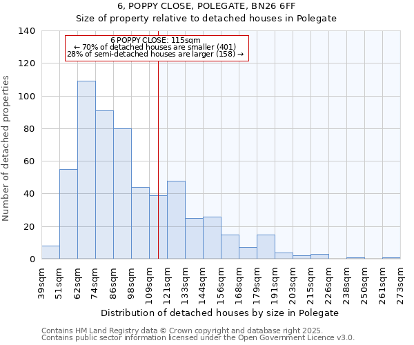 6, POPPY CLOSE, POLEGATE, BN26 6FF: Size of property relative to detached houses houses in Polegate