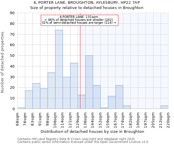 6, PORTER LANE, BROUGHTON, AYLESBURY, HP22 7AP: Size of property relative to detached houses in Broughton