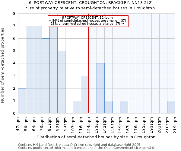 6, PORTWAY CRESCENT, CROUGHTON, BRACKLEY, NN13 5LZ: Size of property relative to detached houses in Croughton