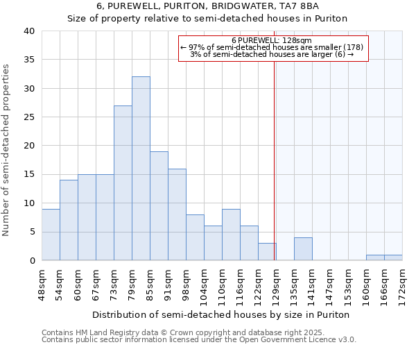 6, PUREWELL, PURITON, BRIDGWATER, TA7 8BA: Size of property relative to detached houses in Puriton