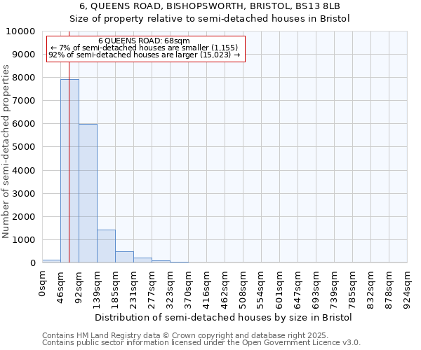 6, QUEENS ROAD, BISHOPSWORTH, BRISTOL, BS13 8LB: Size of property relative to semi-detached houses houses in Bristol
