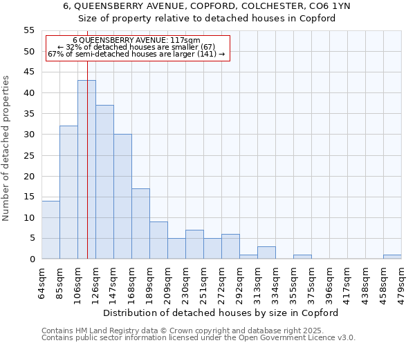 6, QUEENSBERRY AVENUE, COPFORD, COLCHESTER, CO6 1YN: Size of property relative to detached houses in Copford