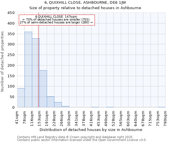 6, QUIXHILL CLOSE, ASHBOURNE, DE6 1JW: Size of property relative to detached houses houses in Ashbourne