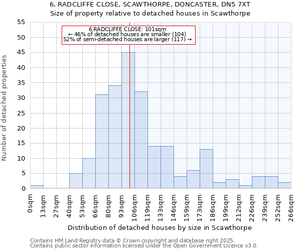 6, RADCLIFFE CLOSE, SCAWTHORPE, DONCASTER, DN5 7XT: Size of property relative to detached houses houses in Scawthorpe