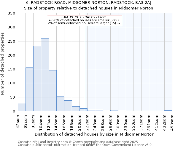 6, RADSTOCK ROAD, MIDSOMER NORTON, RADSTOCK, BA3 2AJ: Size of property relative to detached houses houses in Midsomer Norton