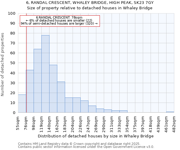 6, RANDAL CRESCENT, WHALEY BRIDGE, HIGH PEAK, SK23 7GY: Size of property relative to detached houses houses in Whaley Bridge