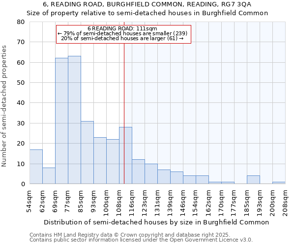 6, READING ROAD, BURGHFIELD COMMON, READING, RG7 3QA: Size of property relative to semi-detached houses houses in Burghfield Common