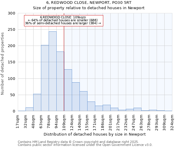 6, REDWOOD CLOSE, NEWPORT, PO30 5RT: Size of property relative to detached houses houses in Newport