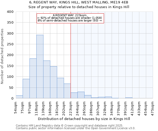 6, REGENT WAY, KINGS HILL, WEST MALLING, ME19 4EB: Size of property relative to detached houses houses in Kings Hill