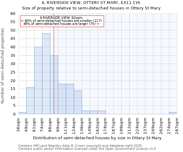 6, RIVERSIDE VIEW, OTTERY ST MARY, EX11 1YA: Size of property relative to semi-detached houses houses in Ottery St Mary