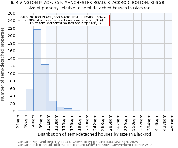 6, RIVINGTON PLACE, 359, MANCHESTER ROAD, BLACKROD, BOLTON, BL6 5BL: Size of property relative to detached houses in Blackrod