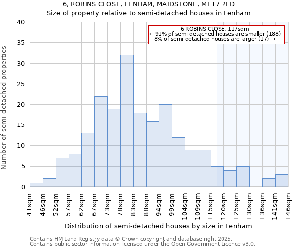 6, ROBINS CLOSE, LENHAM, MAIDSTONE, ME17 2LD: Size of property relative to semi-detached houses houses in Lenham