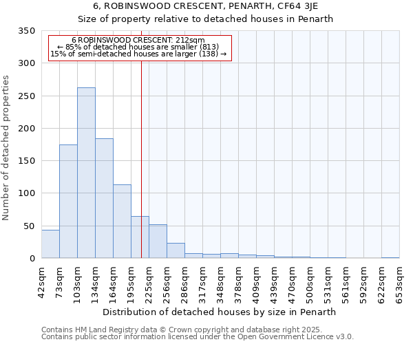 6, ROBINSWOOD CRESCENT, PENARTH, CF64 3JE: Size of property relative to detached houses houses in Penarth