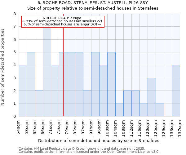 6, ROCHE ROAD, STENALEES, ST. AUSTELL, PL26 8SY: Size of property relative to detached houses in Stenalees