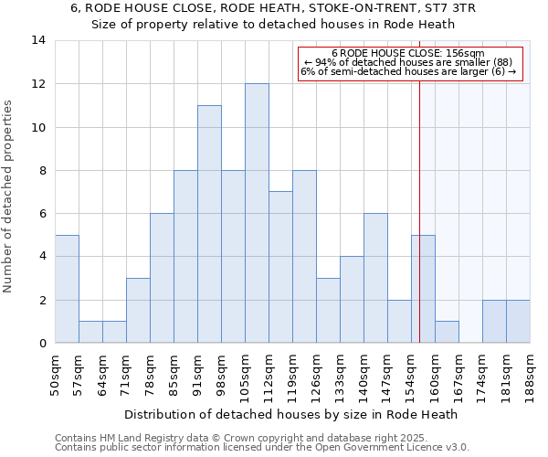 6, RODE HOUSE CLOSE, RODE HEATH, STOKE-ON-TRENT, ST7 3TR: Size of property relative to detached houses in Rode Heath