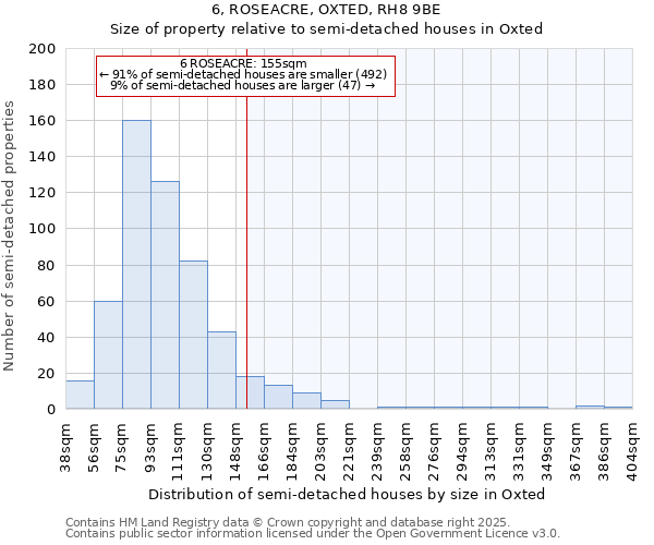 6, ROSEACRE, OXTED, RH8 9BE: Size of property relative to semi-detached houses houses in Oxted