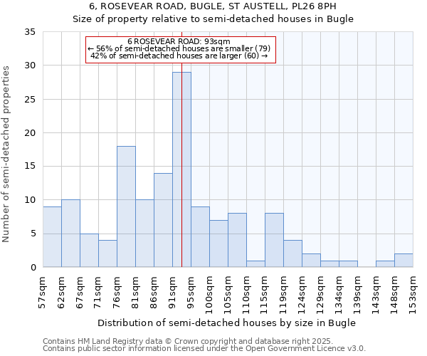 6, ROSEVEAR ROAD, BUGLE, ST AUSTELL, PL26 8PH: Size of property relative to detached houses in Bugle