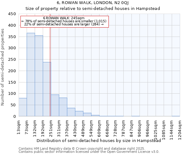 6, ROWAN WALK, LONDON, N2 0QJ: Size of property relative to semi-detached houses houses in Hampstead