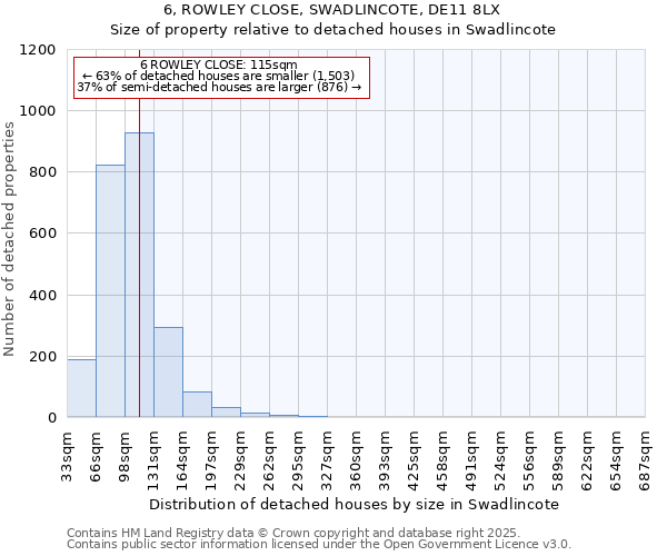 6, ROWLEY CLOSE, SWADLINCOTE, DE11 8LX: Size of property relative to detached houses houses in Swadlincote