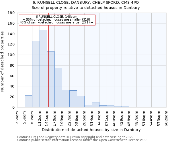 6, RUNSELL CLOSE, DANBURY, CHELMSFORD, CM3 4PQ: Size of property relative to detached houses houses in Danbury