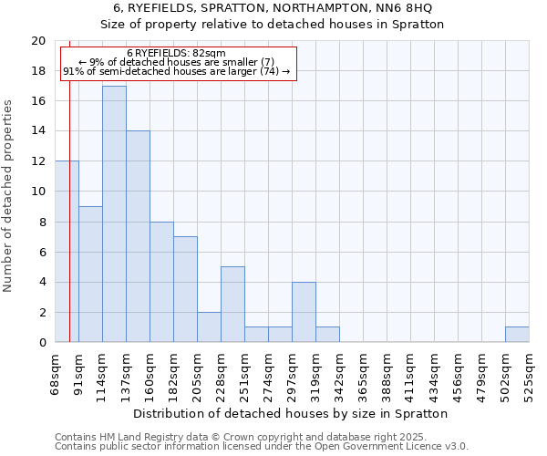 6, RYEFIELDS, SPRATTON, NORTHAMPTON, NN6 8HQ: Size of property relative to detached houses houses in Spratton