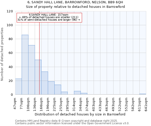 6, SANDY HALL LANE, BARROWFORD, NELSON, BB9 6QH: Size of property relative to detached houses houses in Barrowford