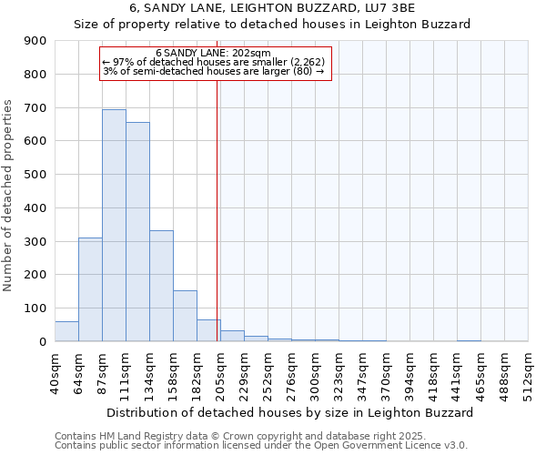 6, SANDY LANE, LEIGHTON BUZZARD, LU7 3BE: Size of property relative to detached houses houses in Leighton Buzzard