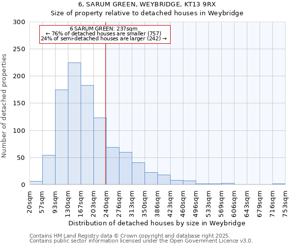 6, SARUM GREEN, WEYBRIDGE, KT13 9RX: Size of property relative to detached houses houses in Weybridge