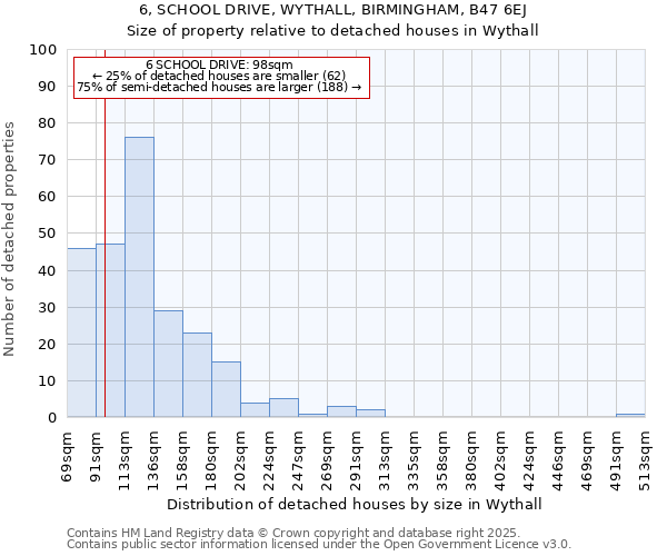 6, SCHOOL DRIVE, WYTHALL, BIRMINGHAM, B47 6EJ: Size of property relative to detached houses houses in Wythall