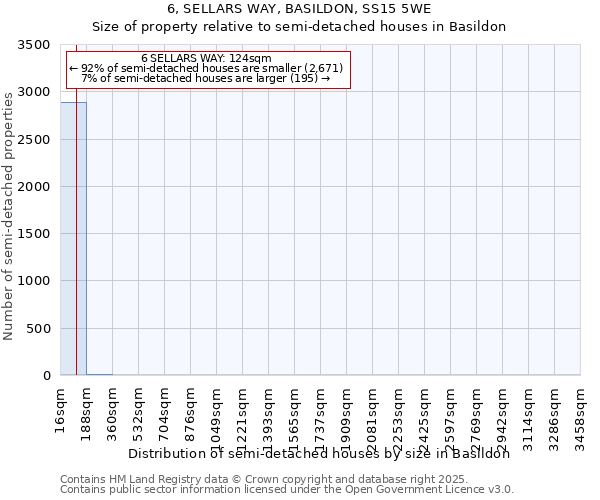 6, SELLARS WAY, BASILDON, SS15 5WE: Size of property relative to semi-detached houses houses in Basildon