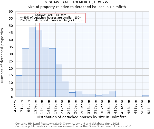 6, SHAW LANE, HOLMFIRTH, HD9 2PY: Size of property relative to detached houses in Holmfirth