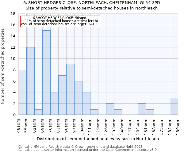 6, SHORT HEDGES CLOSE, NORTHLEACH, CHELTENHAM, GL54 3PD: Size of property relative to semi-detached houses houses in Northleach