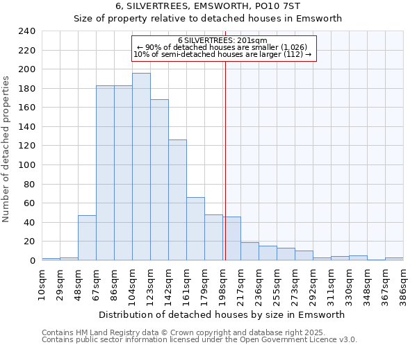 6, SILVERTREES, EMSWORTH, PO10 7ST: Size of property relative to detached houses houses in Emsworth