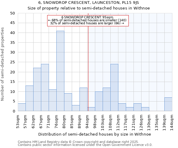 6, SNOWDROP CRESCENT, LAUNCESTON, PL15 9JS: Size of property relative to semi-detached houses houses in Withnoe