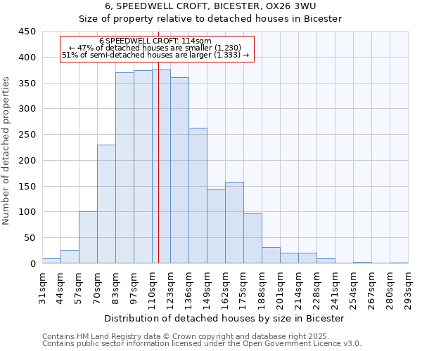 6, SPEEDWELL CROFT, BICESTER, OX26 3WU: Size of property relative to detached houses houses in Bicester