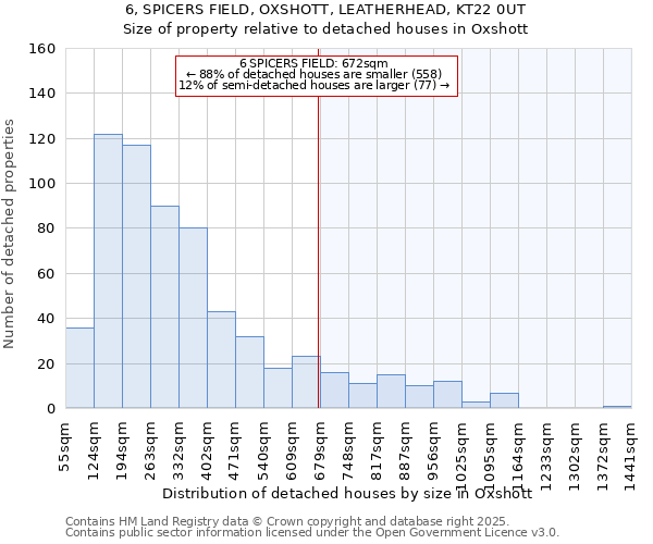 6, SPICERS FIELD, OXSHOTT, LEATHERHEAD, KT22 0UT: Size of property relative to detached houses houses in Oxshott