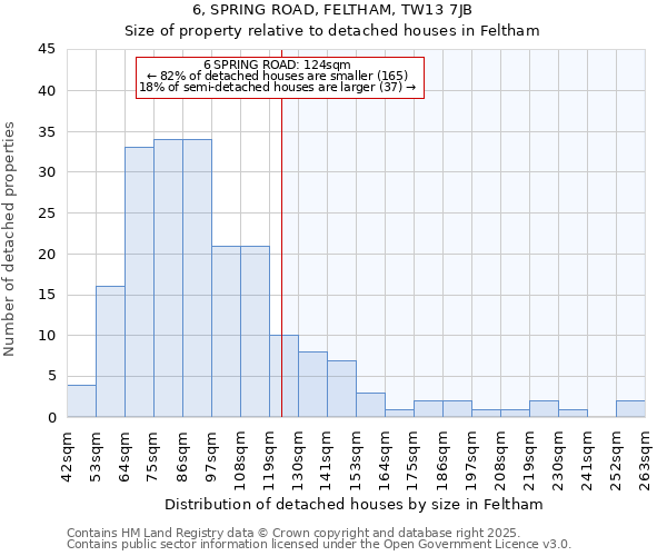 6, SPRING ROAD, FELTHAM, TW13 7JB: Size of property relative to detached houses houses in Feltham